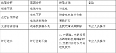 矿灯充电及故障分析排除方法