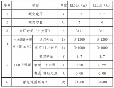 信息化矿灯的功能