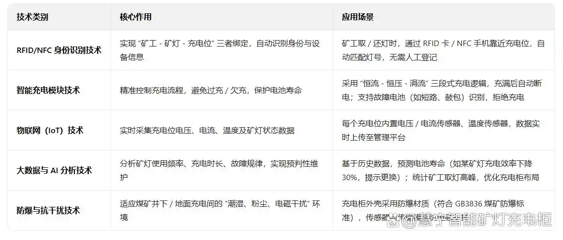 矿灯充电柜技术.png