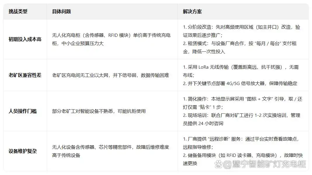 矿灯柜解决方案.png